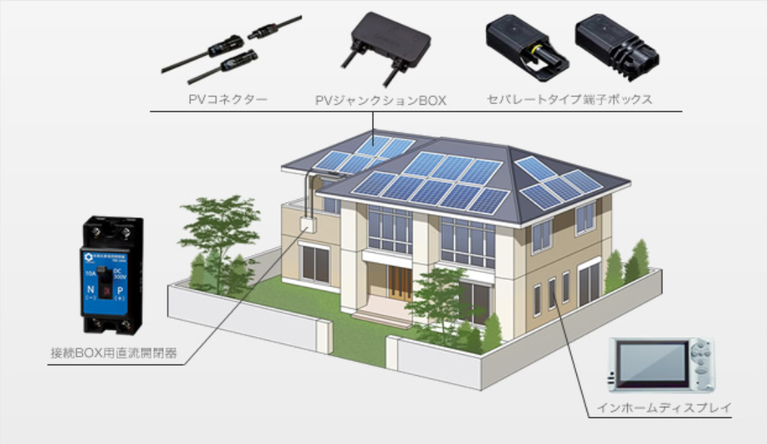 Development of enviromental products