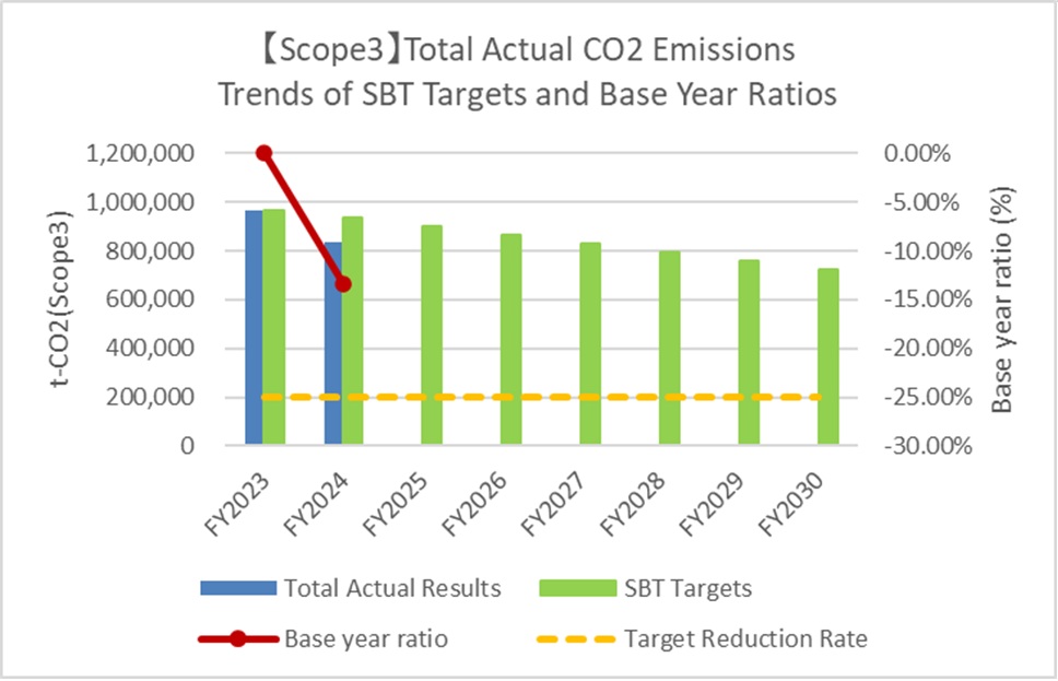 CO2原単位