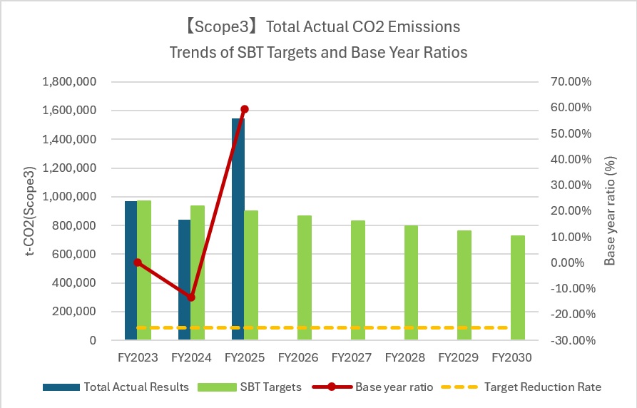 CO2原単位