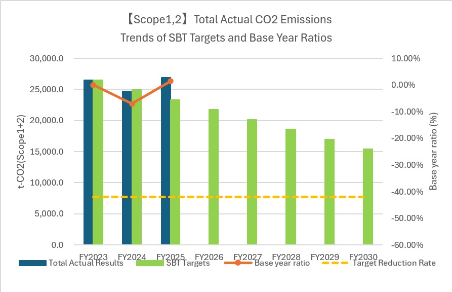 CO2排出量