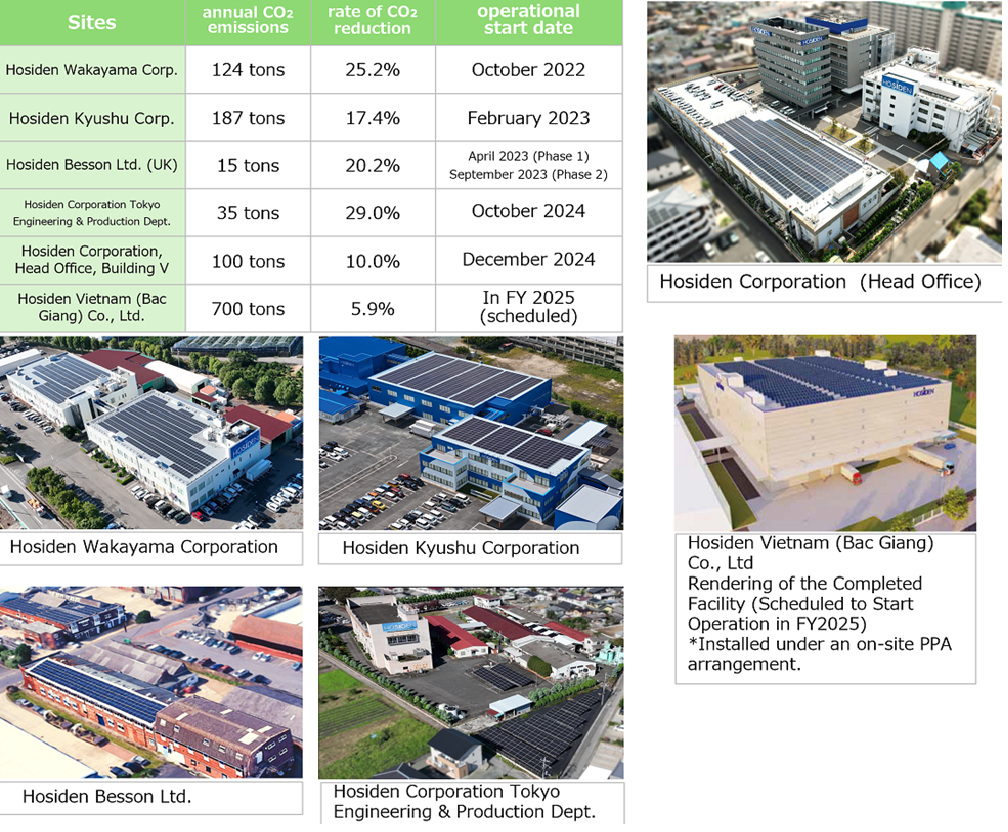 製品・事業活動の環境改善