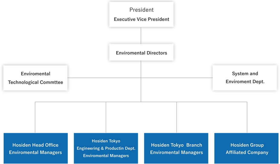 Environmental management system