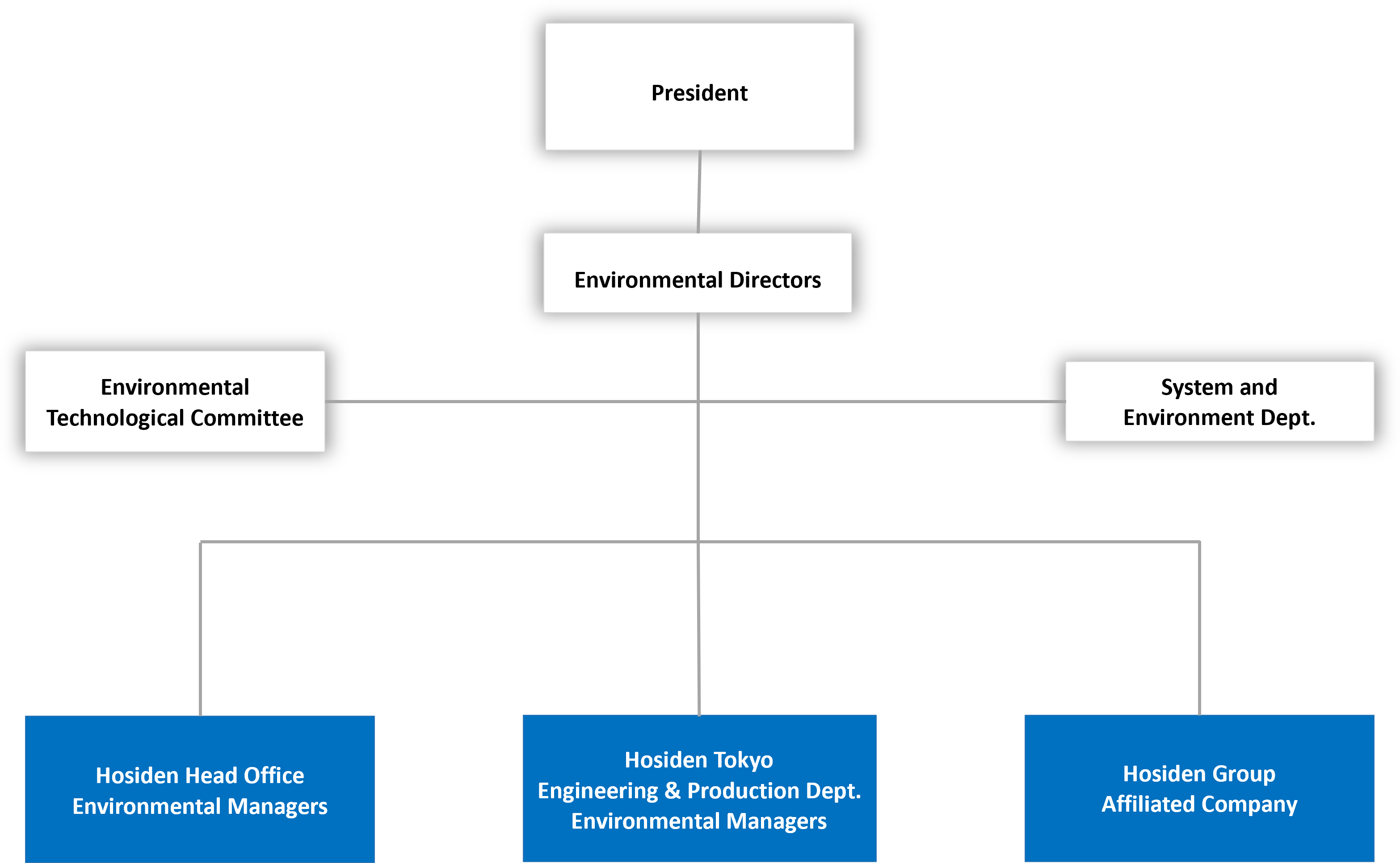 Environmental management system