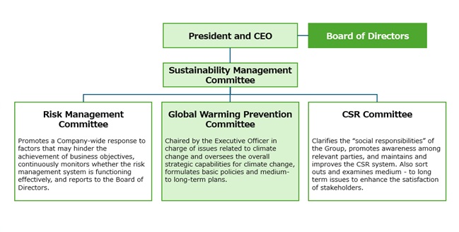 TCFD提言への取り組み