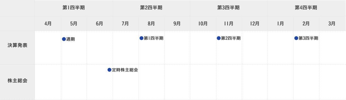 Investor Relations calendar