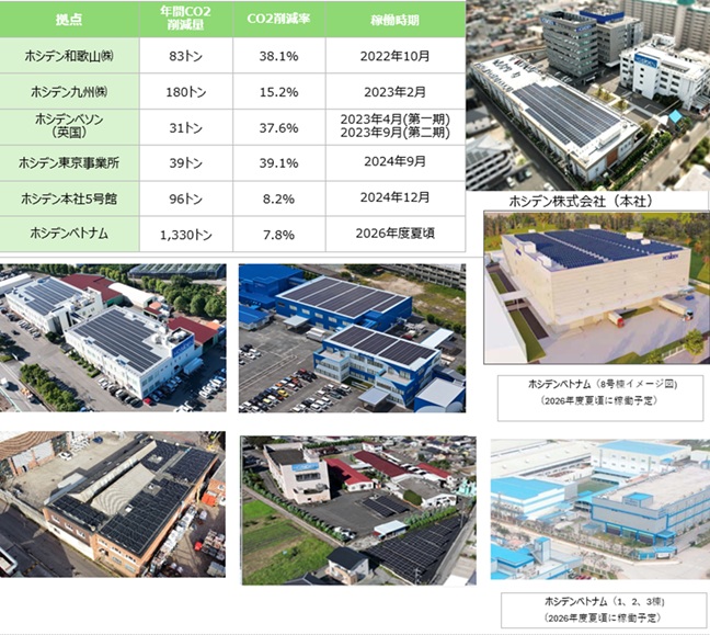 製品・事業活動の環境改善